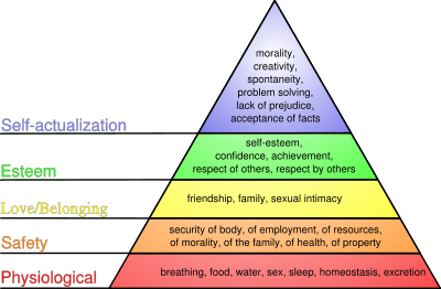 Me And Maslow's Pyramid of Human Needs Down By The Schoolyard